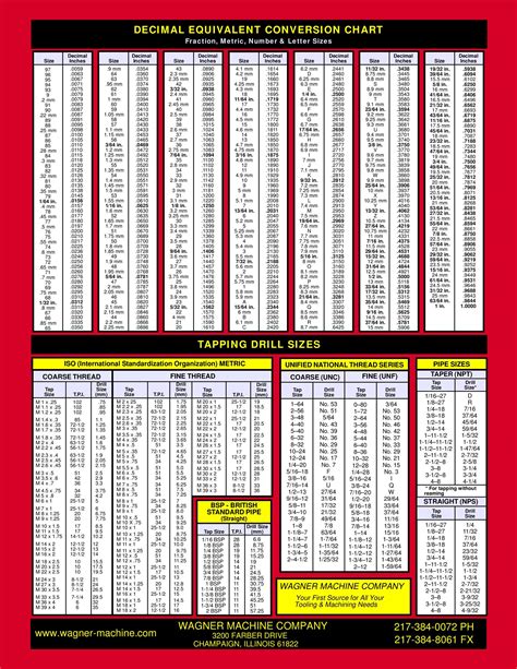 free pdf drill size chart